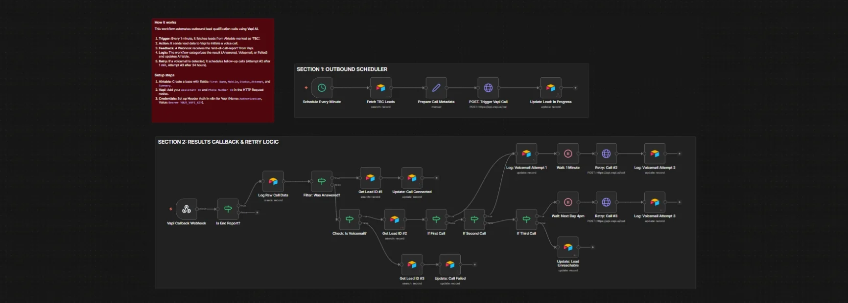 workflow Autonomous AI Outbound Calling Engine