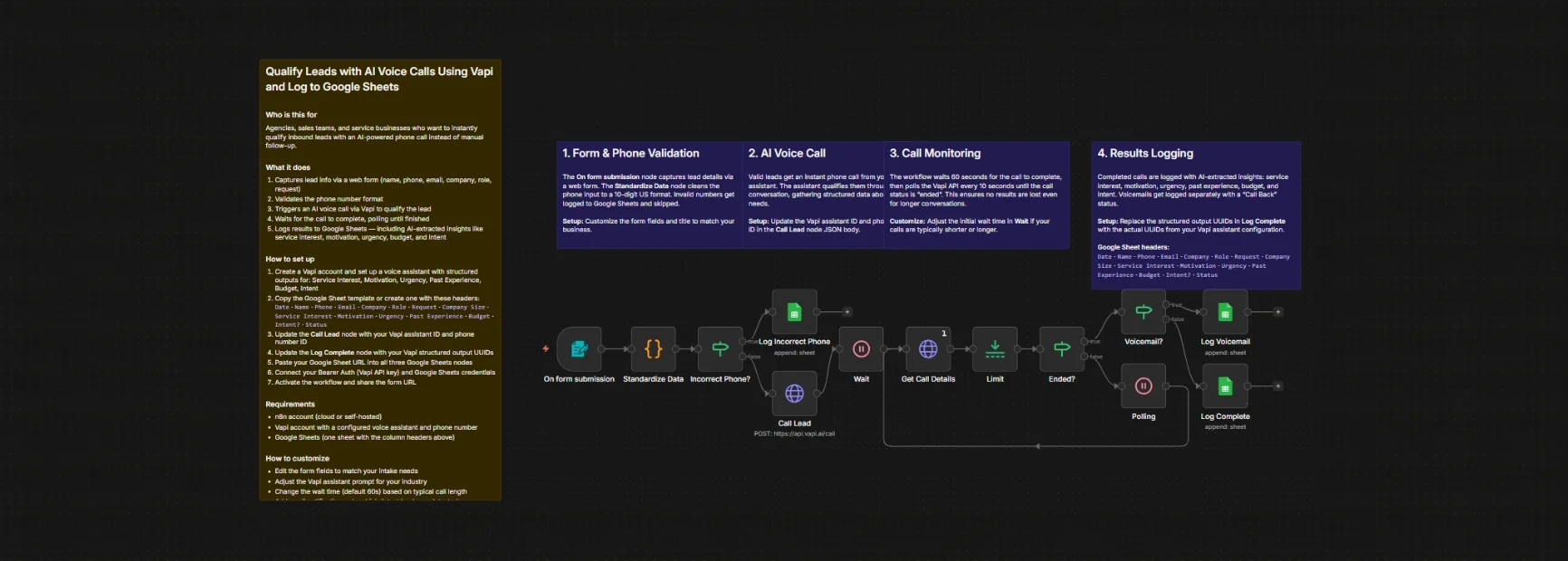 workflow Autonomous AI Voice Qualification Engine