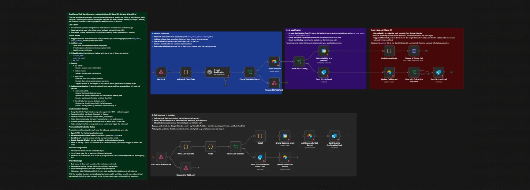 workflow Autonomous AI Inbound Qualification & Callback Engine