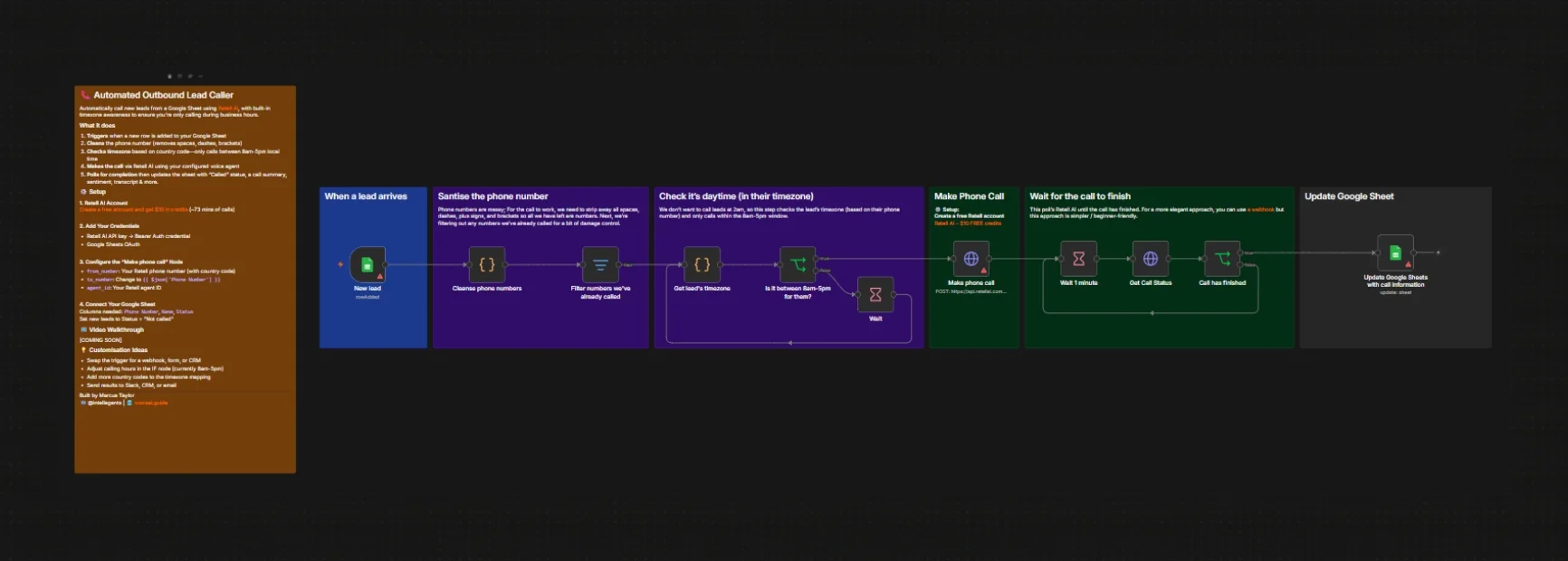 workflow Autonomous AI Outbound Calling Engine