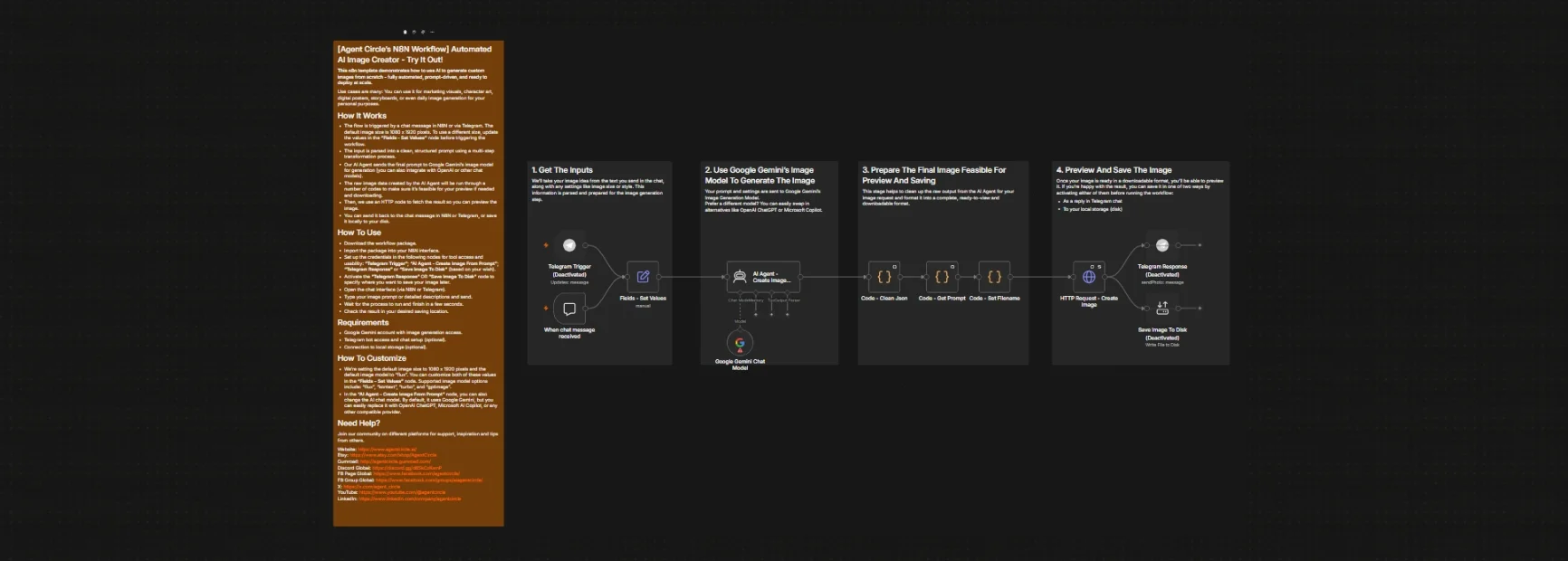 workflow Autonomous AI Image Generation Engine
