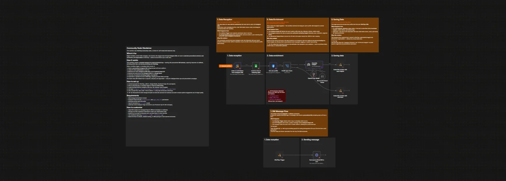 workflow Autonomous AI Instagram Enrichment Engine