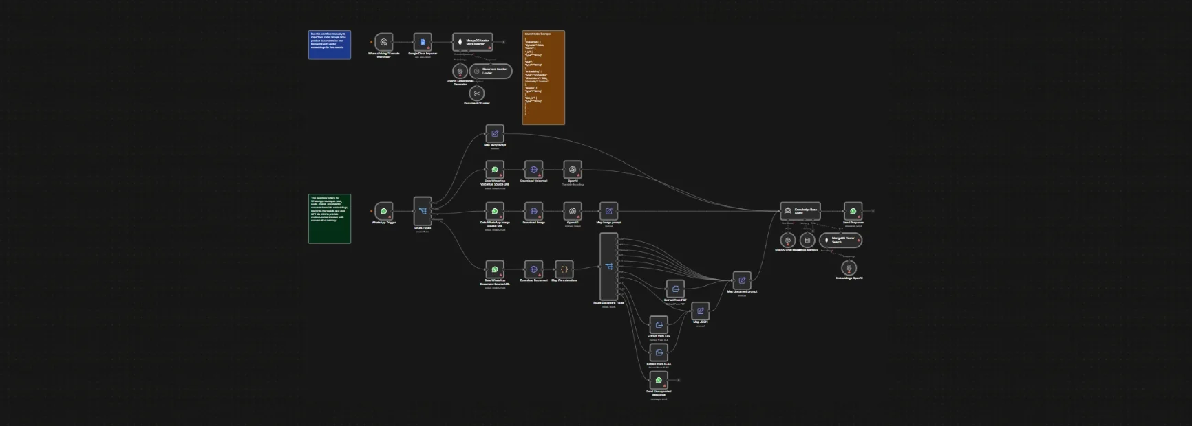 workflow Autonomous AI Knowledge Chatbot Engine