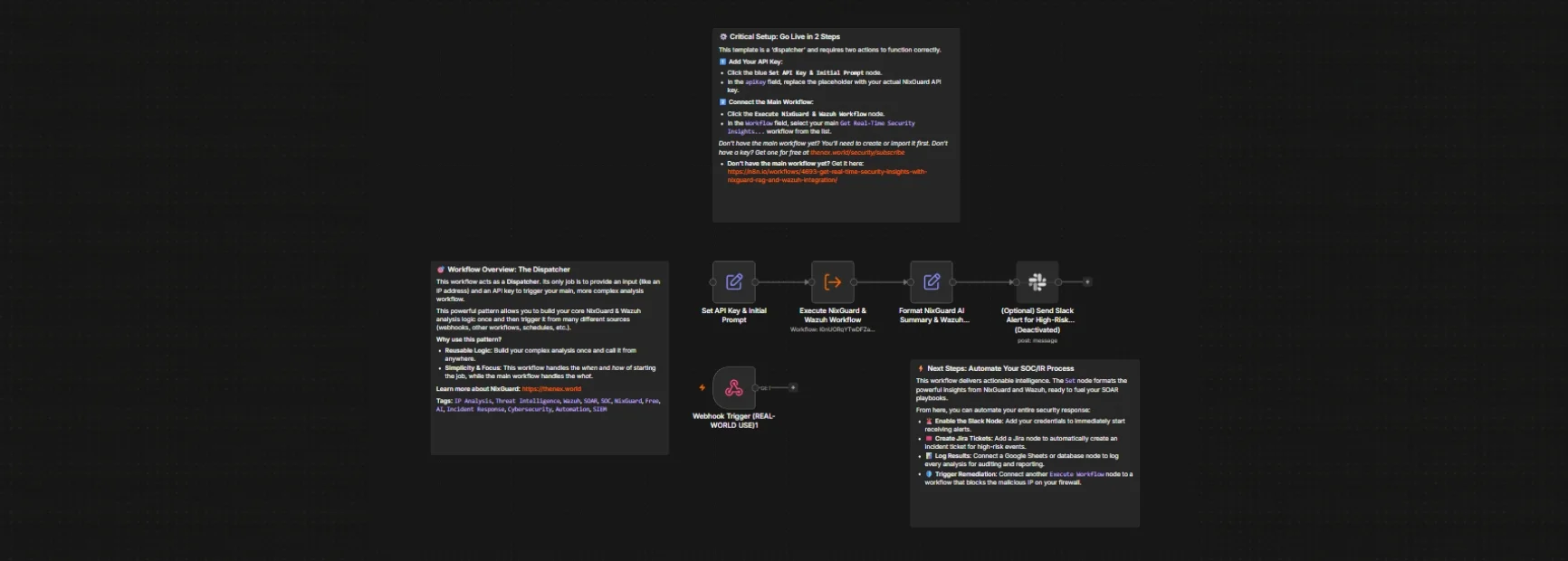 workflow Autonomous AI URL Threat Analysis Engine