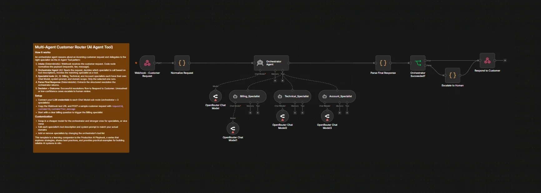 workflow Autonomous AI Support Routing Engine
