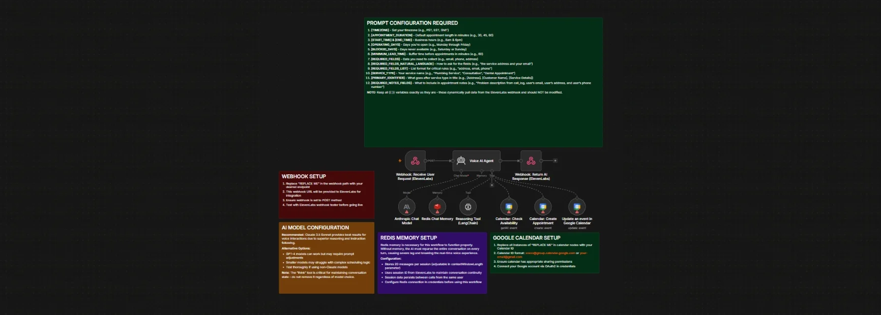 workflow Autonomous AI Phone Receptionist Engine