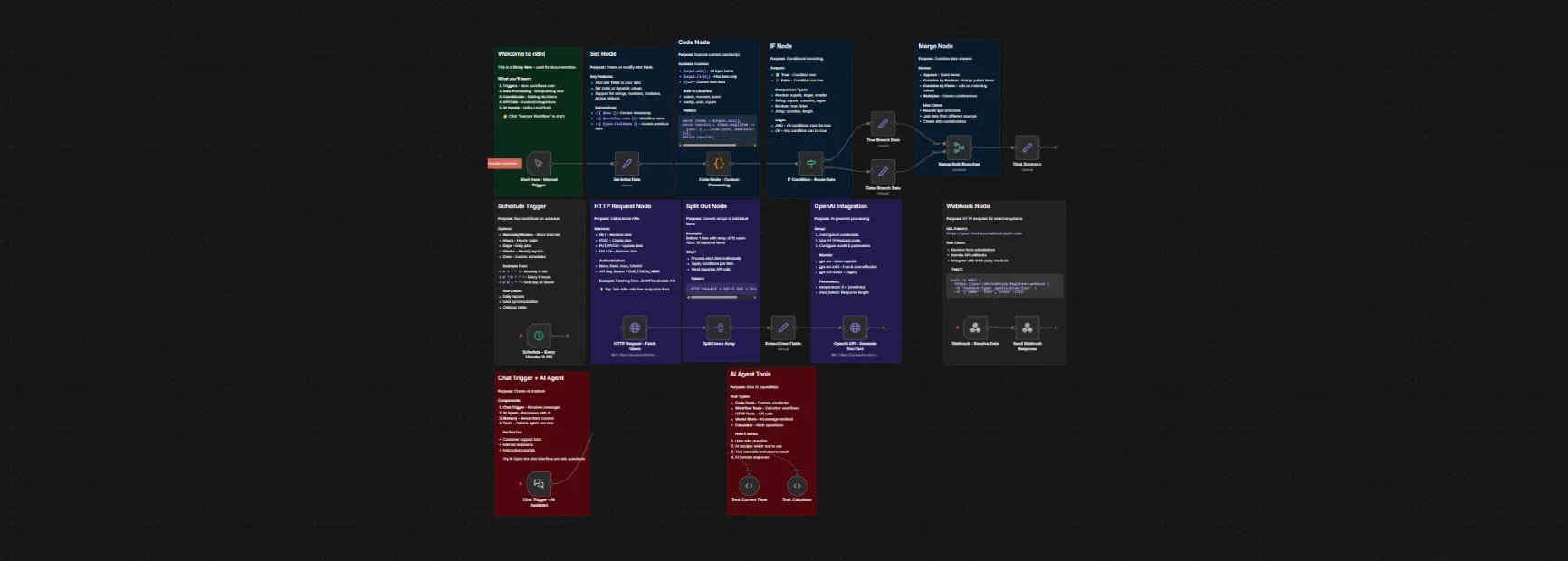 workflow The Complete n8n Foundations Engine